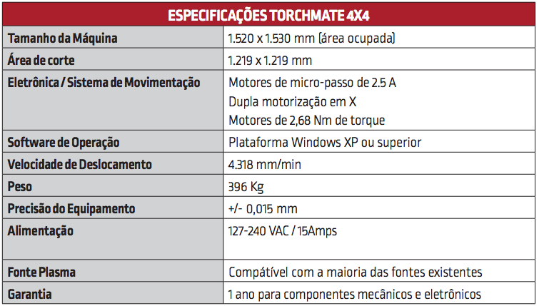 torchmate-4x4-prastec